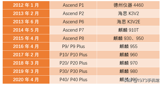 国产手机发展史（53）华为手机