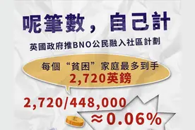 包庇乱港分子，拨款助港人“融入当地”，看看英国打的好算盘丨香港一日图片