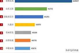 农机通网2020上半年拖拉机网络关注度Top10，一拖有5款产品上榜图片