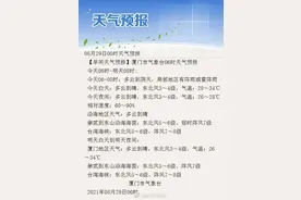 35℃+！厦门“热度”不减！有人手上长水疱、又痒又疼，医生提醒→→图片