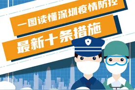 一图读懂 | 深圳疫情防控最新十条措施图片