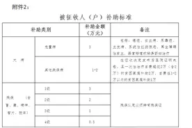 姑苏区又征地了！快看看有没有你家图片