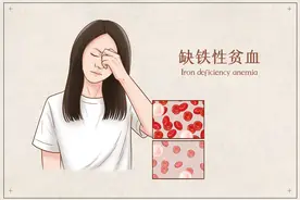 缺铁性贫血患者常吃的铁剂，不能和什么同服？需要注意哪些问题？图片