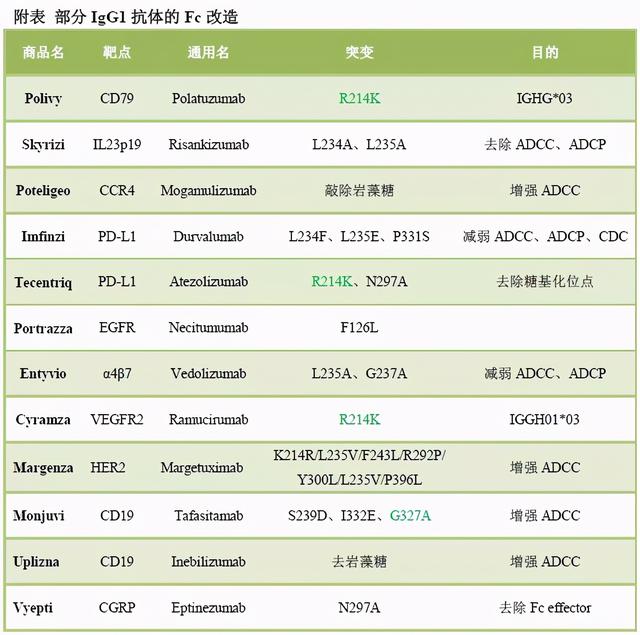 100款已上市抗体药物氨基酸序列