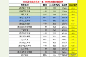 2021高考 武汉本科院校：湖北物理类分数预估，武科大576、湖大569图片