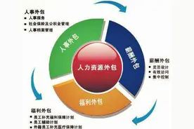 2020年税务筹划新方法，工资社保外包的财务怎么做账？图片