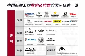 中国鞋服公司都收购和代理哪些国际品牌？图片