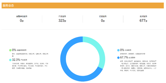 餐饮业市场调查报告