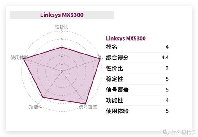 路由器年度推荐Top10来了！选购不求人，只买对的不买贵的
