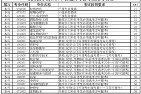 滨州医学院公布2020年本科分省分专业招生计划图片