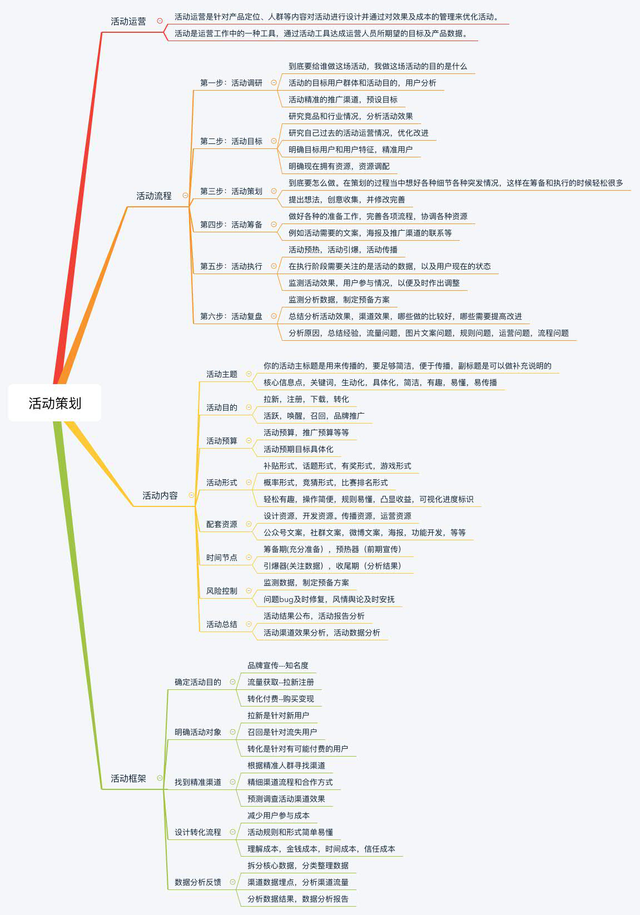 ��β߻�һ�����ϻ������Ҫ���ǵ�ϸ�ڣ���������