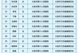 第7期“红名单”公布！图片