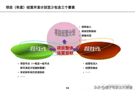 房地产计划运营管理讲义（图文详解）图片