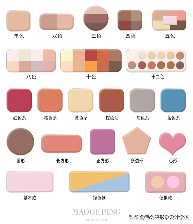 初学者怎么画眼影（零基础画眼影）