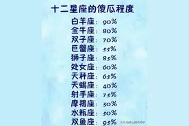 勇敢做自己的星座：不后悔爱过你，爱不到最后也没关系图片