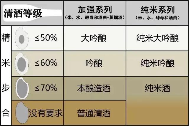 这些也是清酒？？这几年我算是白喝了