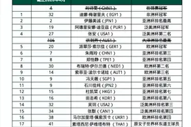 女子世界杯重启国际乒乓赛事战幕，陈梦朱雨玲携手出战图片