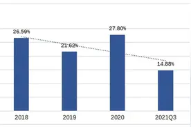 “东北风味”朱老六“小腐乳做出大生意”图片