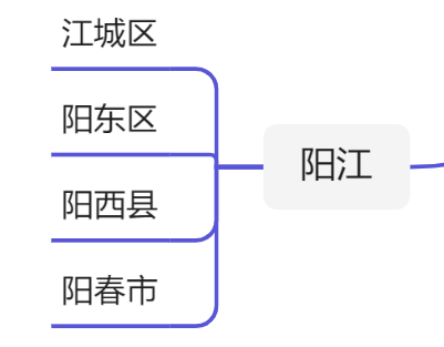 广东21个地级市行政区划图（2021）