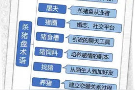 专挑单身或情感受挫女性诈骗的“杀猪盘”和“PUA”，跟学历无关，转发提醒图片