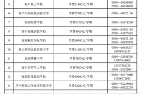 家长速看！2021年海南民办高中学费收费标准公布→图片