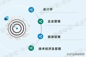 聚创考研择校分析｜报录比20:1，福大这个专业炮灰率太高了图片