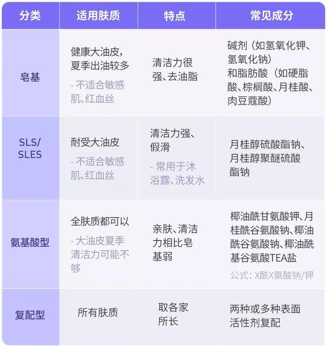 超市里“最不起眼”的6款洗面奶，穷人看不上，有钱人却抢着买