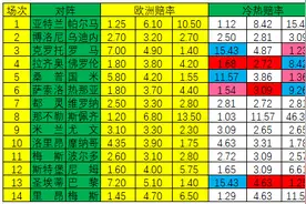 「新浪彩票」足彩21003期冷热指数：巴黎圣曼防冷平图片