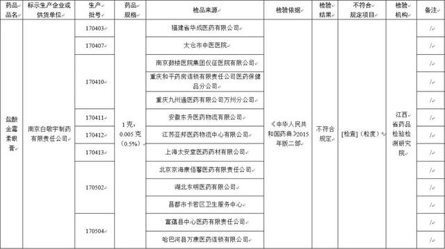 全国紧急叫停!家里有这几种药的 赶紧扔!