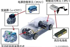 本田思铂睿混合动力车动力系统结构及工作原理简介图片