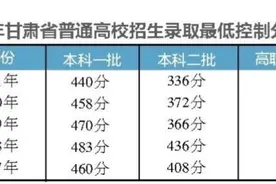 我省高考分数线公布：理工类 本科一批440分 本科二批336分 文史类 本科一批502分 本科二批432分图片