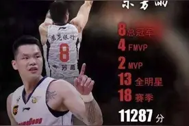 朱芳雨曾两度拒绝NBA邀请，为何当打之年选择退役？图片