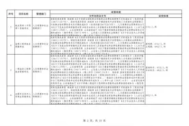 山东公布考试费收费标准目录清单（2020年4月）图片