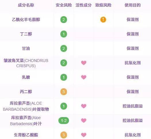 雅顿身体乳按压泵真假鉴别