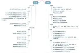 小学语文部编版基础知识-标点符号学习（可打印）图片