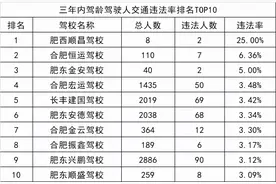 9月份合肥市驾校排名图片