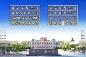 2020军校招生系列：空军工程大学（含录取分数）图片