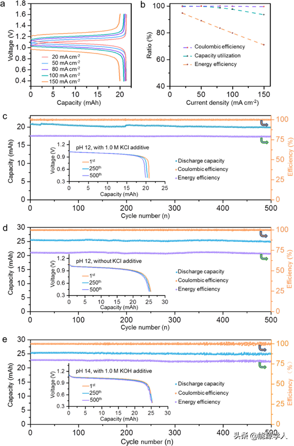 面向大规模、低成本储能的N-烷基羧酸化蒽醌衍生物水系液流电池