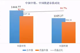 中国中铁和中国铁建，两家铁路建设巨头2020年报大PK图片