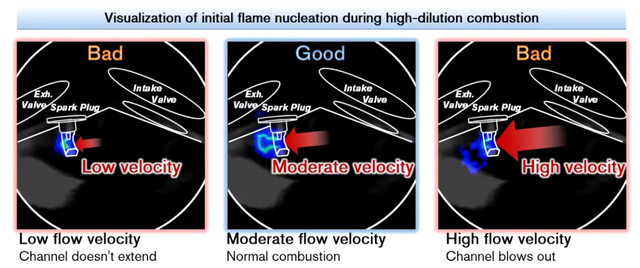 如何将发动机的热效率提升至50%？
