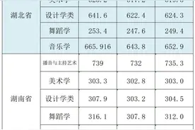 最新数据！三峡大学2021高考录取进度及录取分数线公布！图片