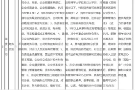 事业编、年薪60万、七险两金，云南最新一波招聘来了图片