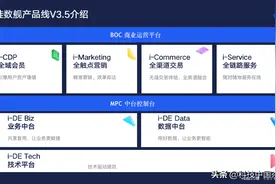 云徙科技推出数字中台产品矩阵——数舰图片