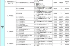 14个部门 | 500个常用绩效考核指标大全（珍藏版）图片