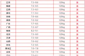 2021.6.27日全国最新猪价（涨势迅猛，全面飘红！）图片
