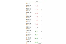 今日之上证50成分股表现完整名单，你大爷还是你大爷图片