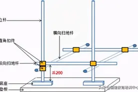 脚手架搭设、拆除与验收24条，逐条附图说明图片