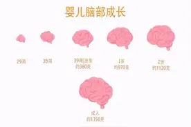美国博士：每天给非洲孩子多吃两勺肉类，他们的智商会有很大变化图片