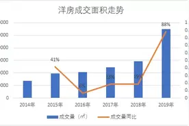 三大催涨因素齐聚沈抚 宜居洋房价值翻升图片