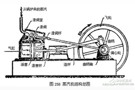 人类历史上的四次科学革命、技术革命和工（产）业革命图片